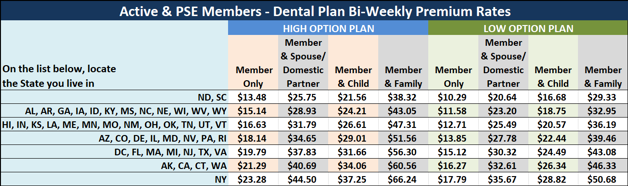 dental-active-rates-11-2025.png