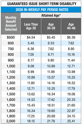 2026-gi-std-biweekly-pay-period-rates.png